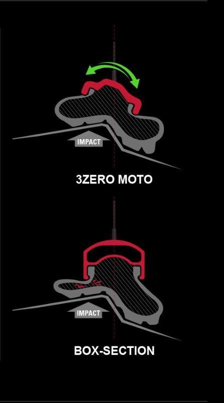 3zero moto wheels by zipp