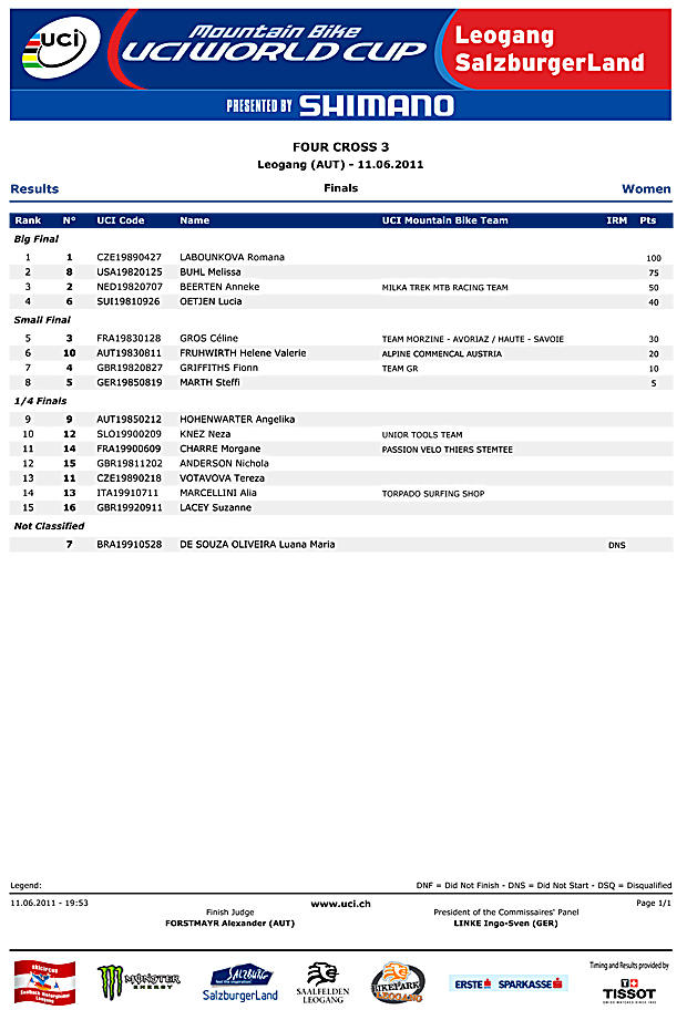 Womens 4x Results from Leogang