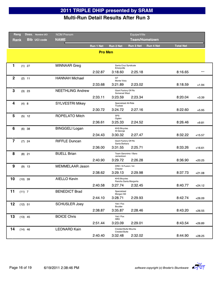 triple dip results - pro men