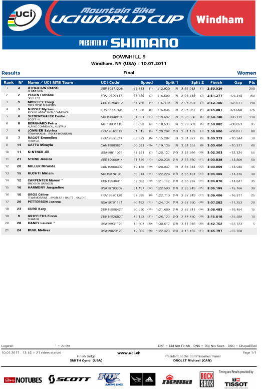 windham results 2011 - women