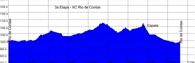 Race profile for stage 3 of the Brasil Ride 2012