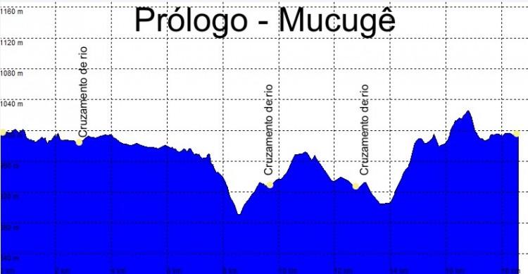 Prologue stage of Brasil 2012