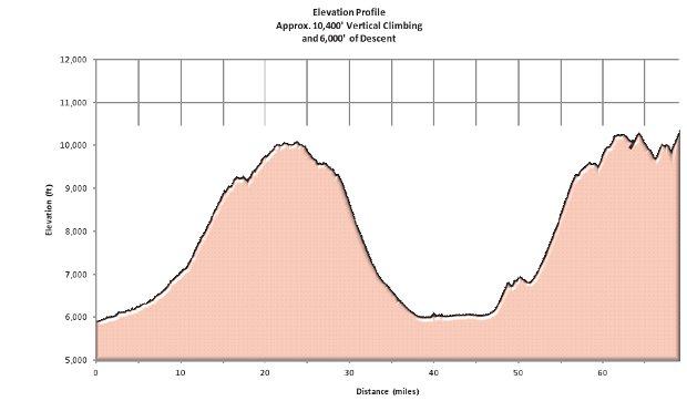 Crusher mtb race Proile