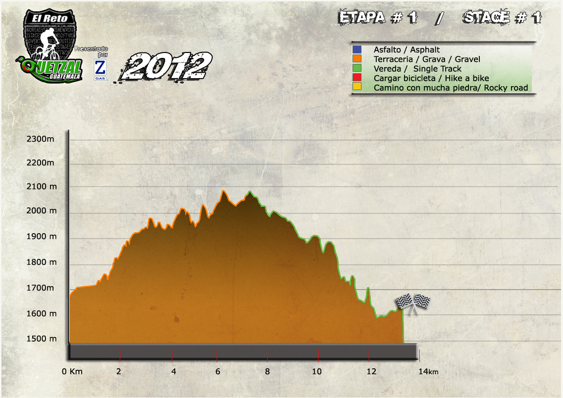 prologue elevation map for el reto del quetzal