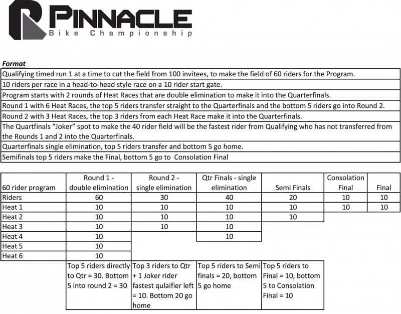 RAce format