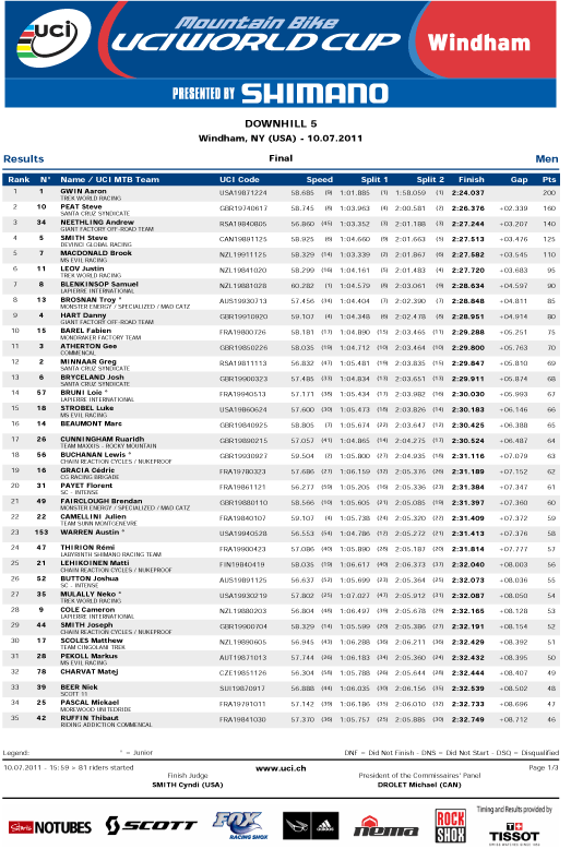 Windham UCI downhill results - men - 2011